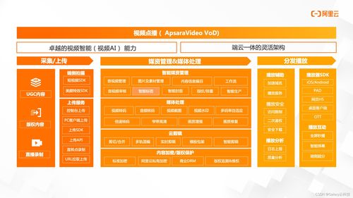 阿里云国际版全产品介绍 媒体服务、项目策划与公关服务深度解析