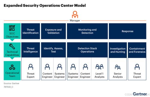 Gartner发布安全威胁情报市场指南 解读8项核心与21项可选能力，兼谈项目策划与公关服务新机遇