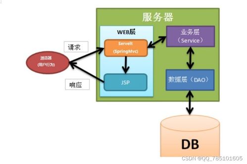 SSM宠物领养系统 免费开源项目助力计算机毕业设计与实践
