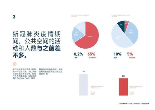 后疫情时代 Gehl事务所如何重塑公共空间与公共生活——项目策划与公关服务的创新实践