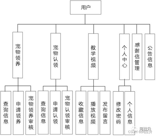 基于Spring Boot的宠物领养系统设计与实现 打造高效的项目策划与公关服务平台