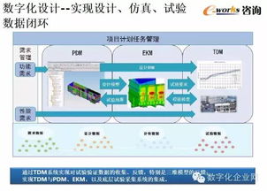 数字化工厂的规划与设计 从项目策划到公关服务的战略整合