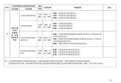 审批权限再明确 福建省水利系统优化行政审批与公共服务事项与项目策划协同机制